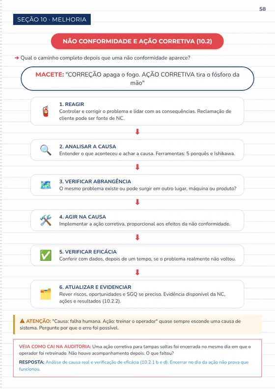 Mapa: não conformidade e ação corretiva (10.2)